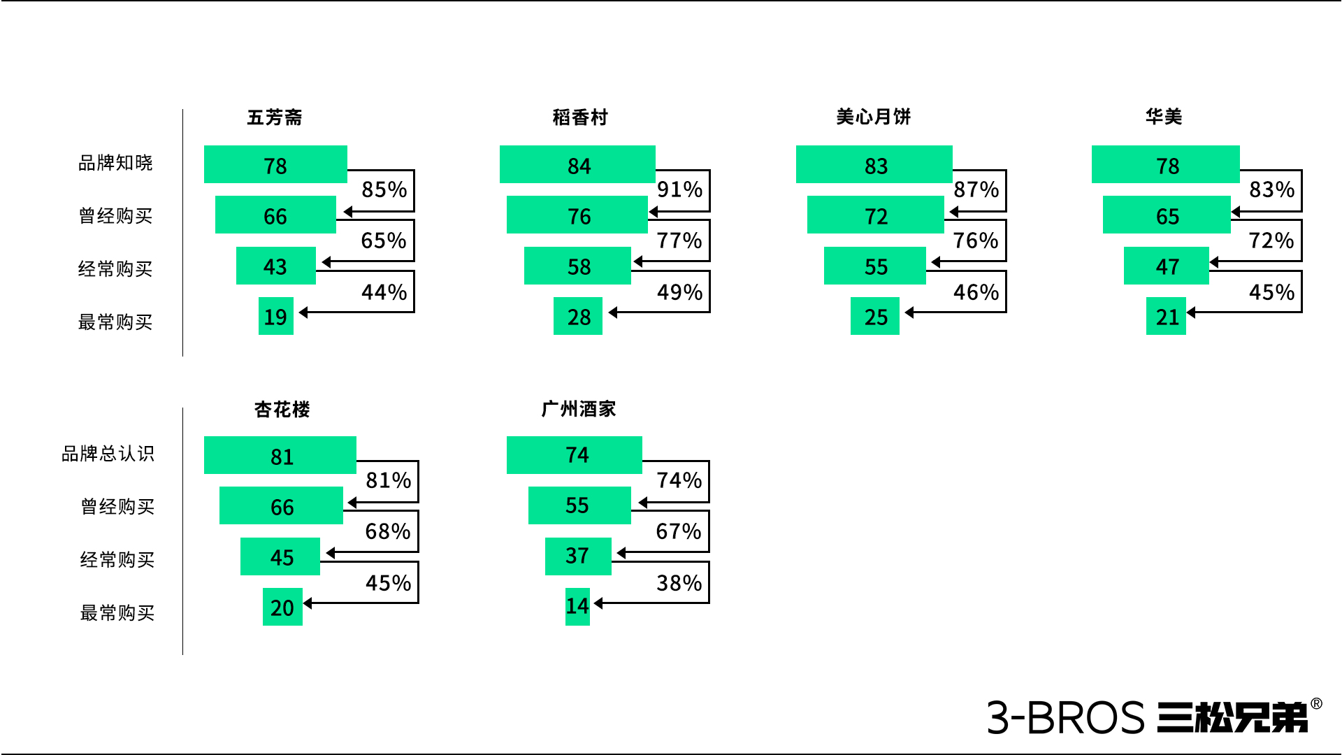 0830官網內容-五芳齋-4.jpg