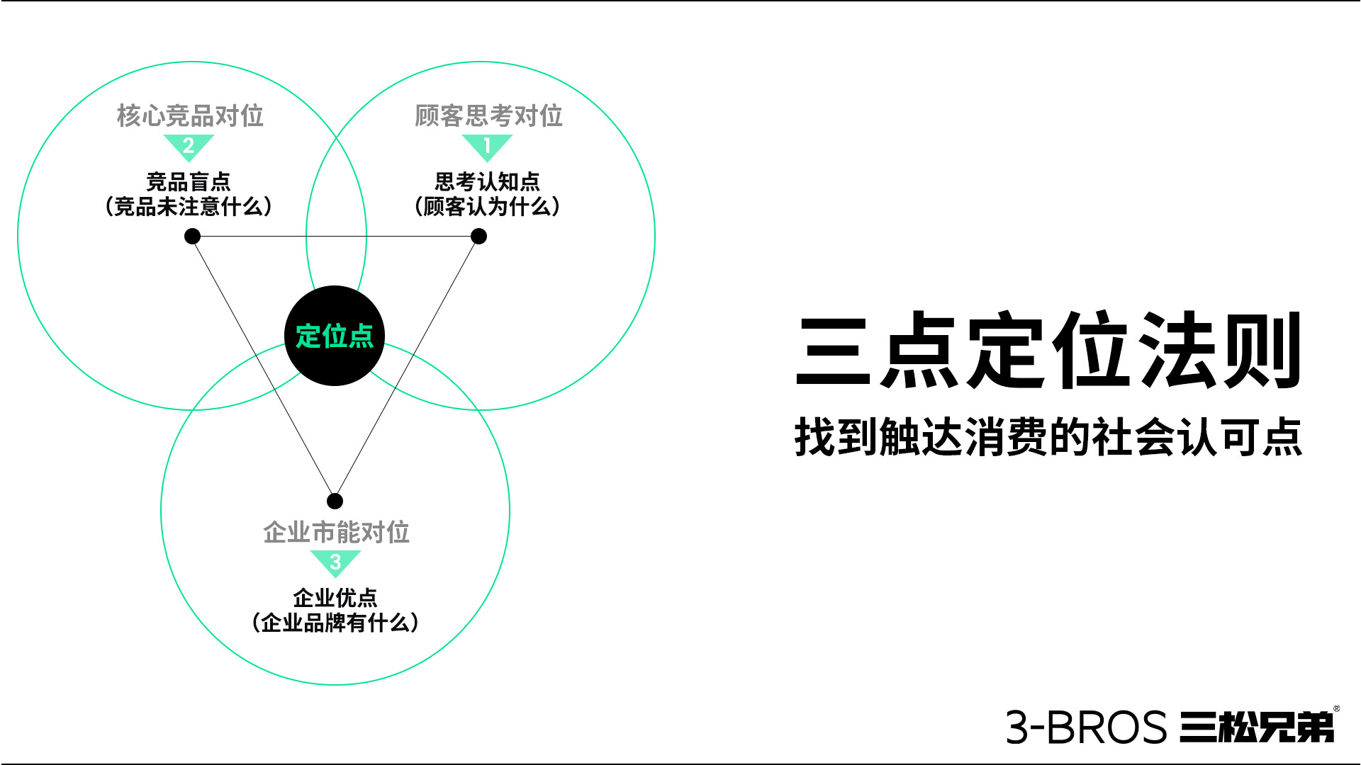 0514官網內容 三松兄弟方法-4 拷貝.jpg