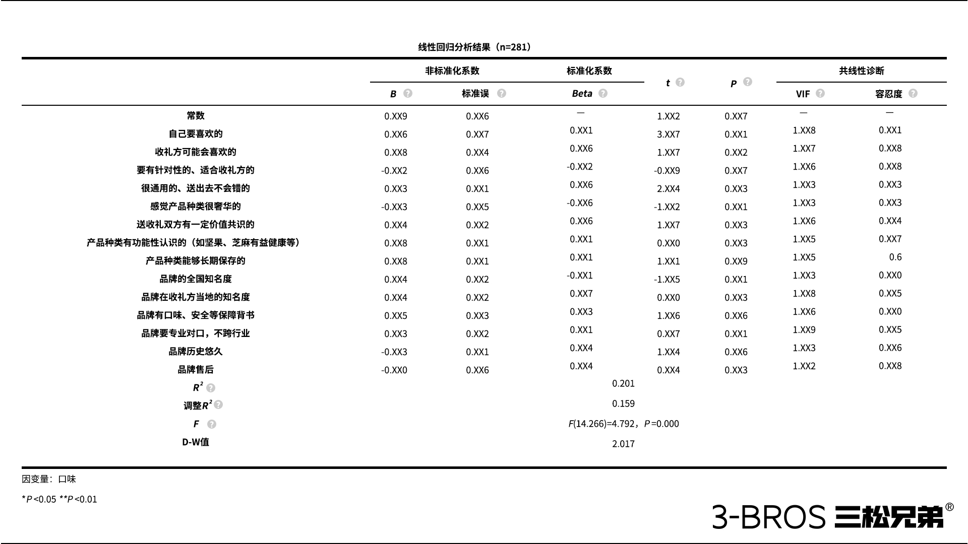 0830官網內容-五芳齋-口味.jpg