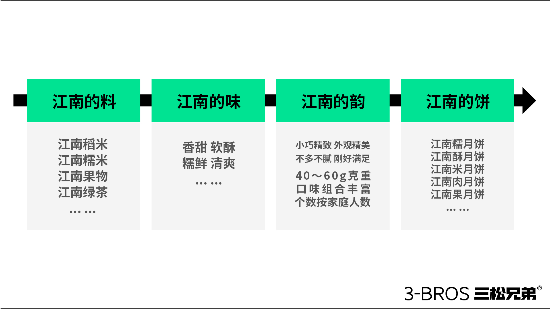 0830官網內容-五芳齋-15.jpg