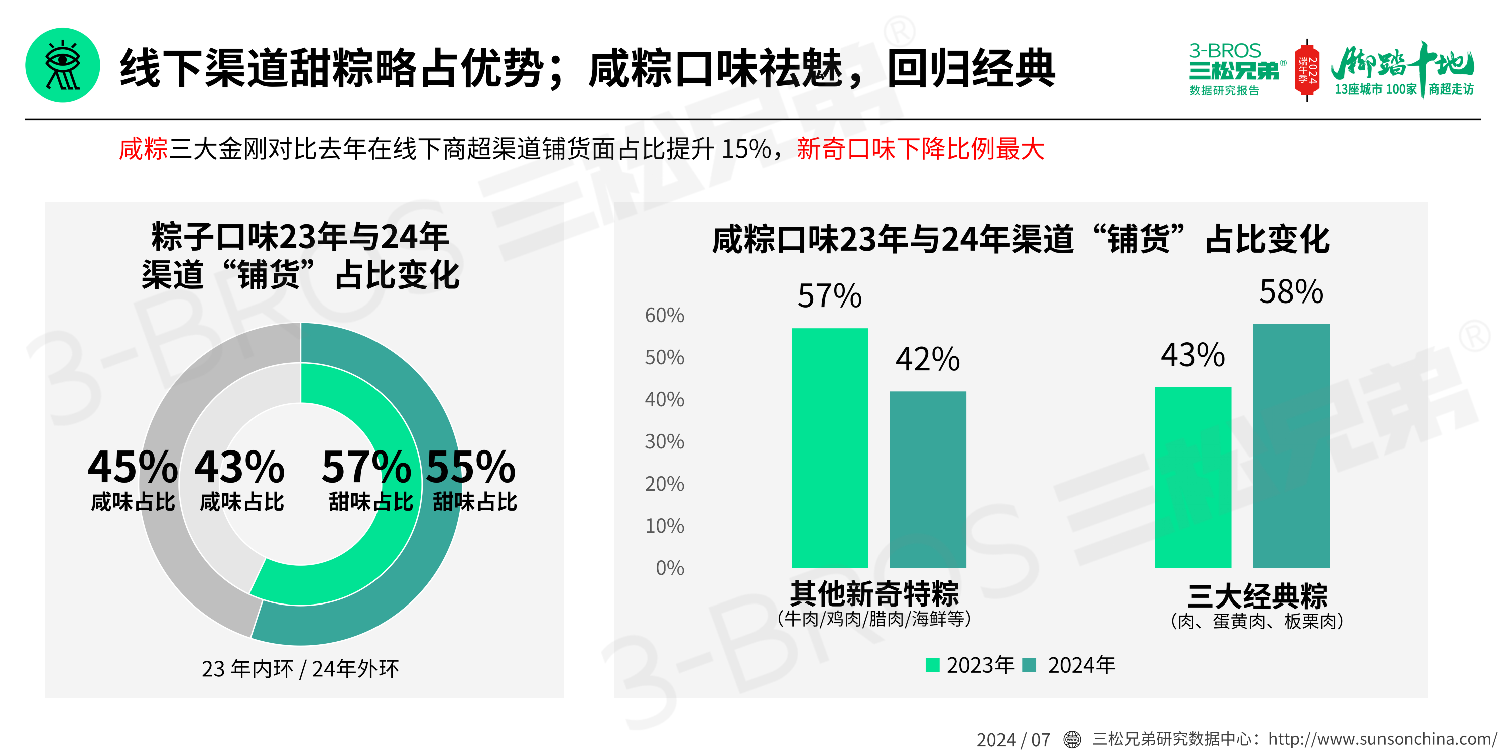 2024中國粽子市場調研報告(發送)_22.png