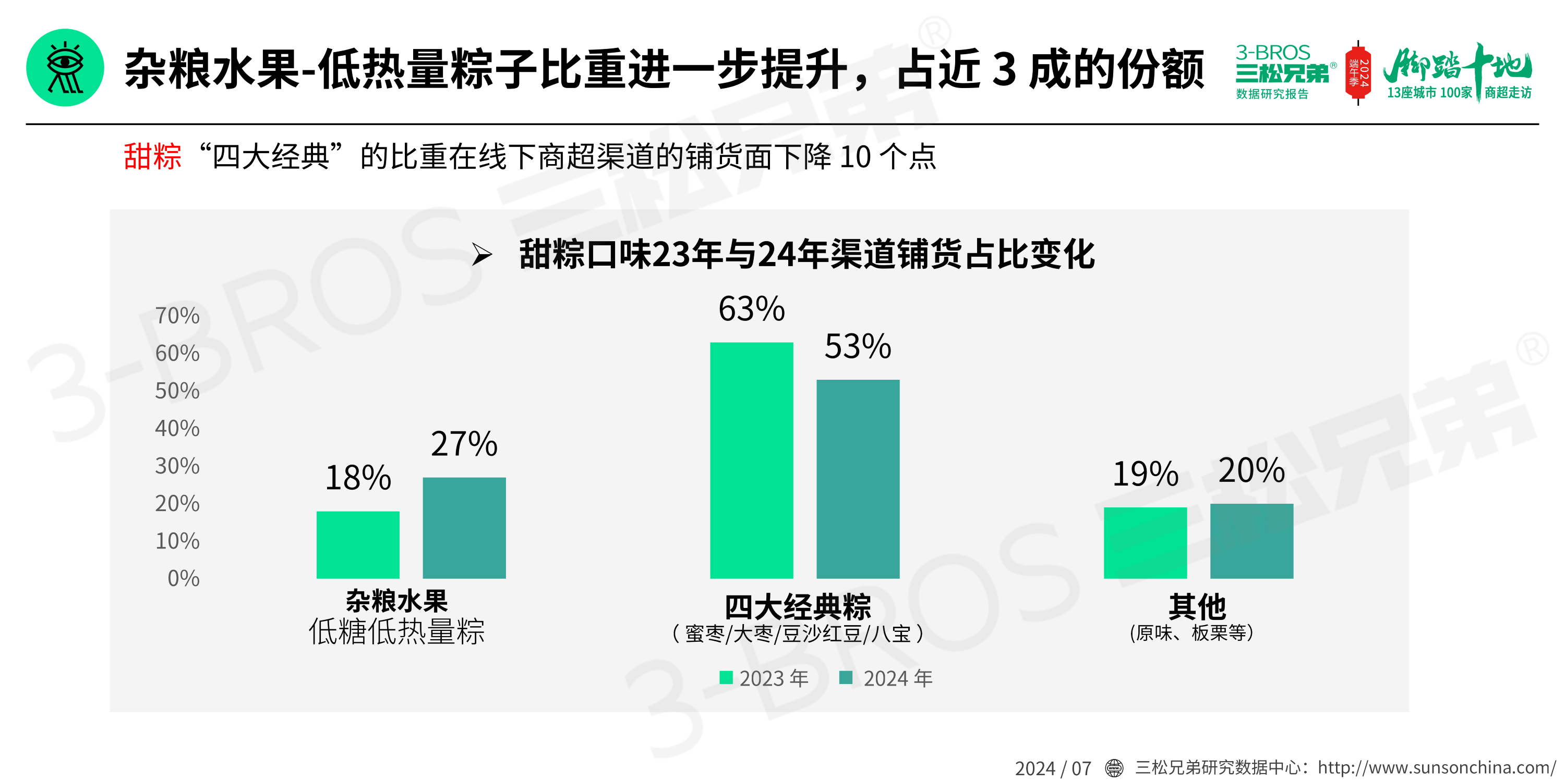 2024中國粽子市場調研報告(發送)_23.png