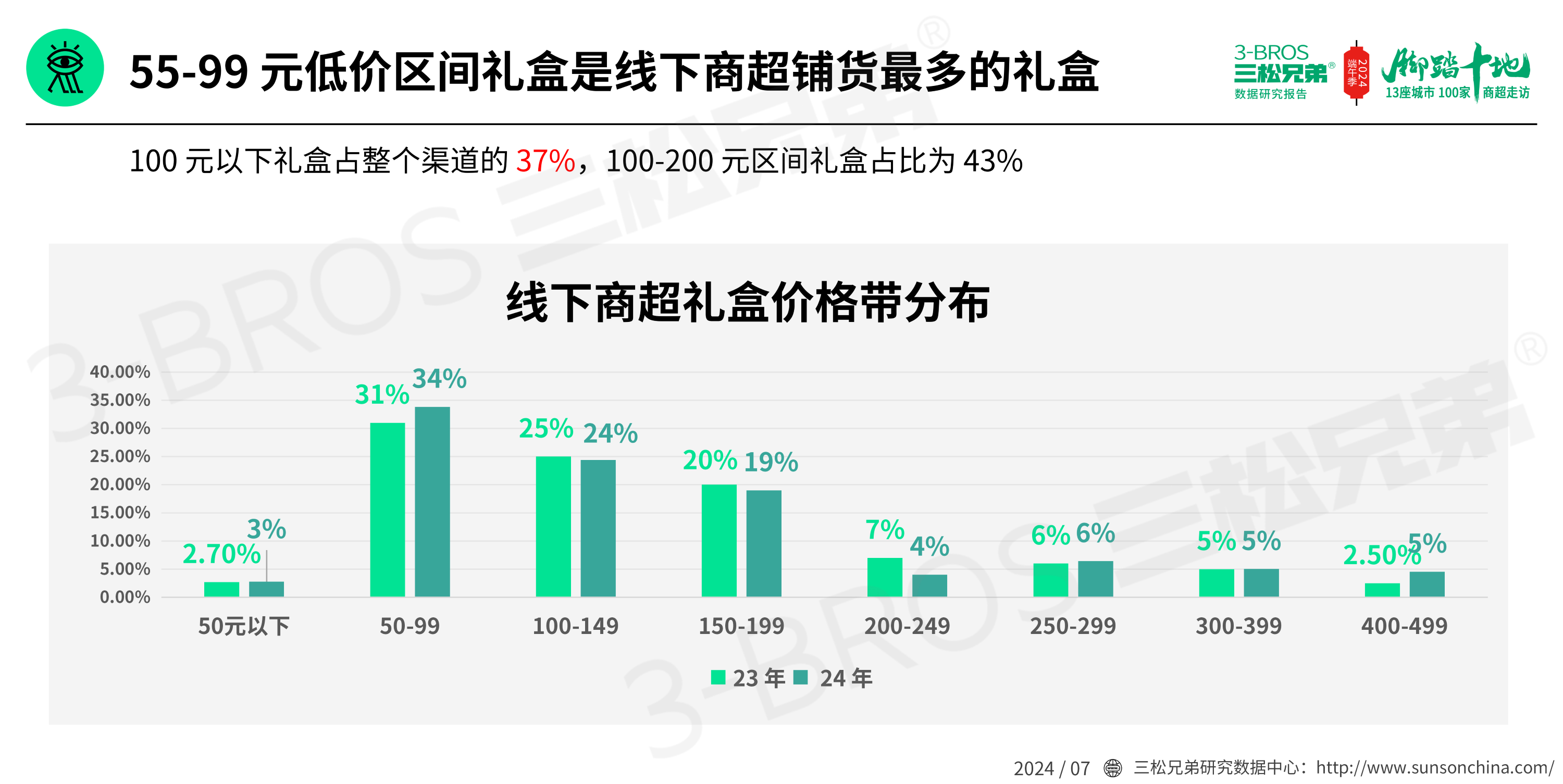 2024中國粽子市場調研報告(發送)_25.png