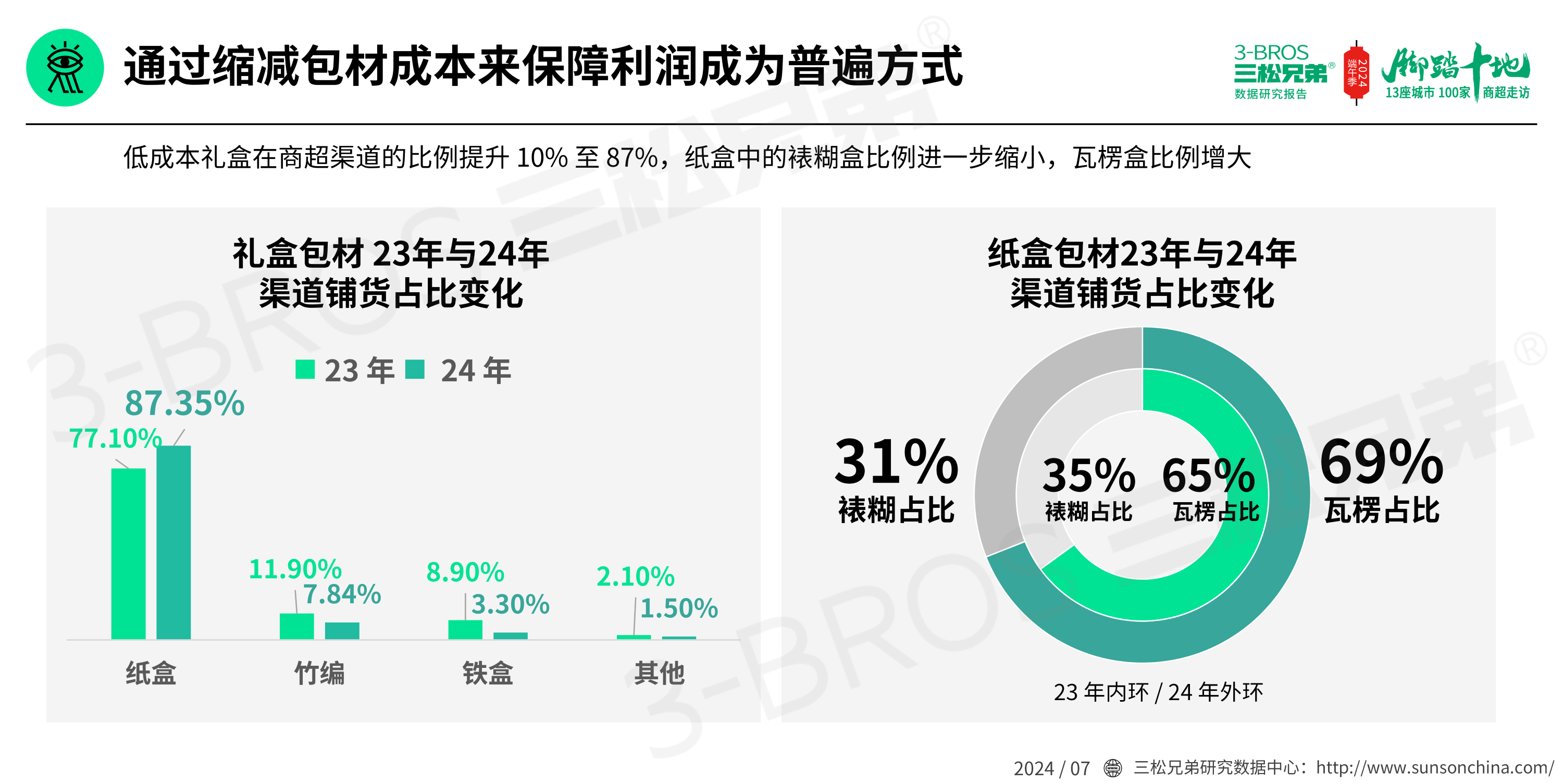 2024中國粽子市場調研報告(發送)_26.png