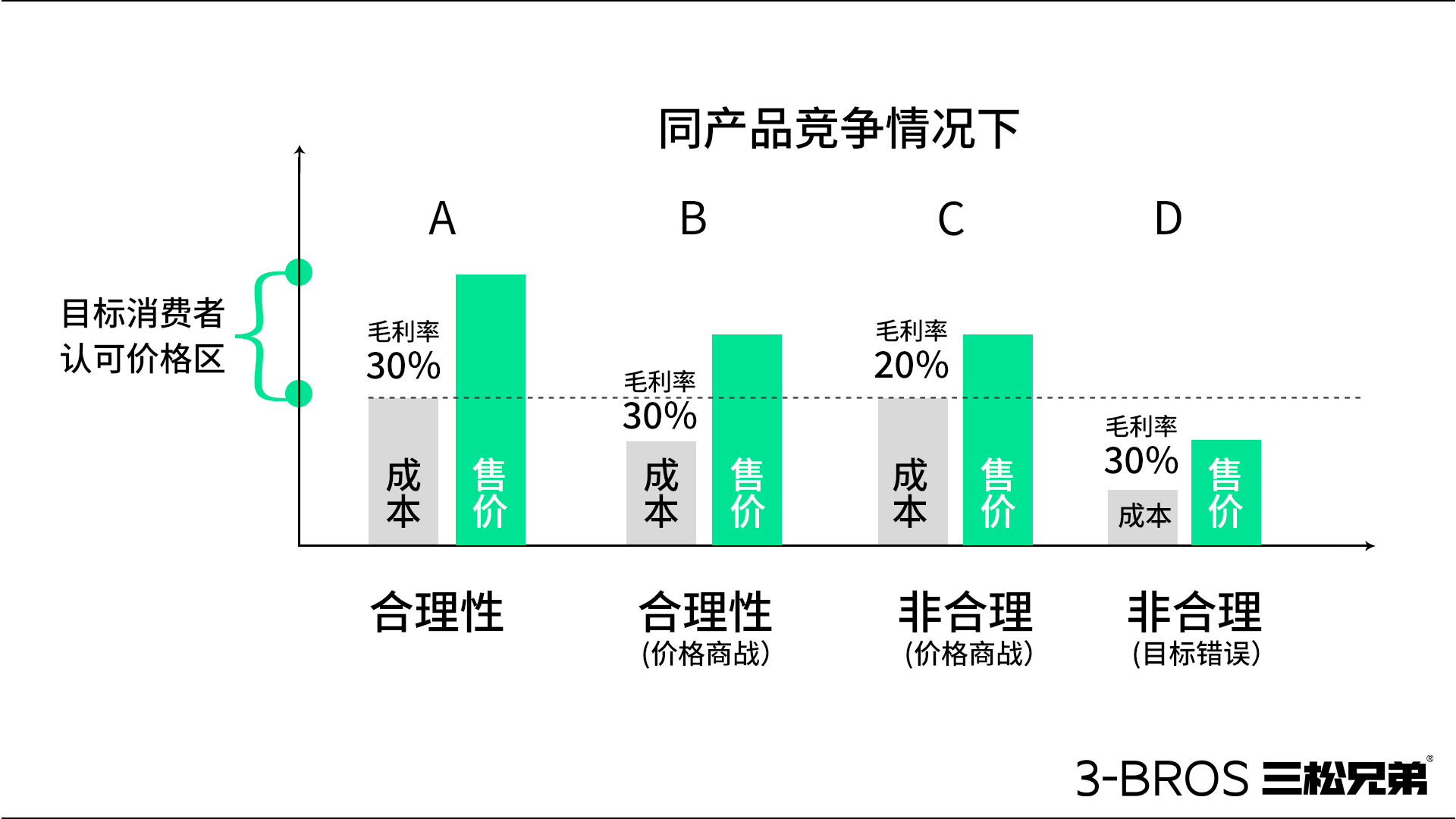 【原理篇】如何為產品進行“合理性定價”3.jpg