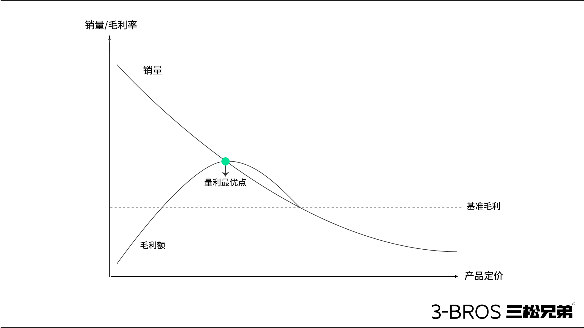 【原理篇】如何為產品進行“合理性定價”4.jpg